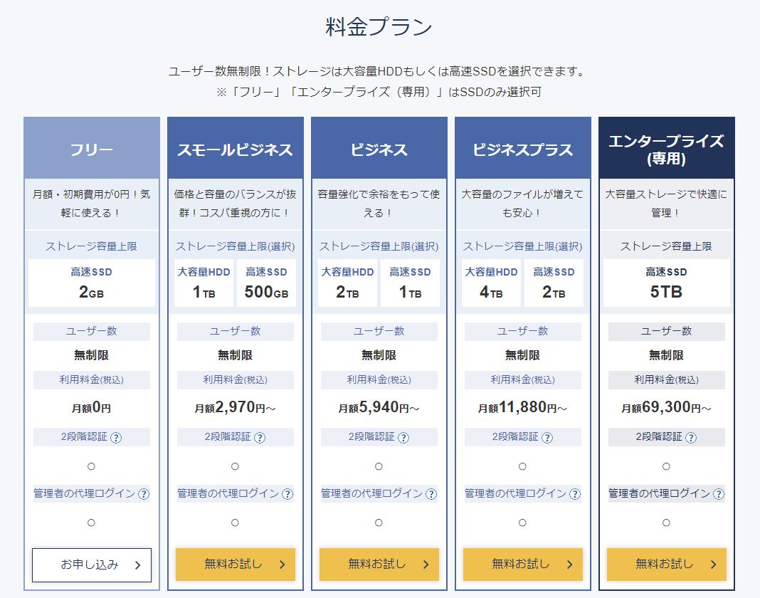 エックスサーバー の「XDRIVE」とは？おすすめのプランや選び方など解説！|株式会社じむや｜業界最安値レベルのUTMの格安リース販売株式会社じむや｜業界最安値レベルのUTMの格安リース販売