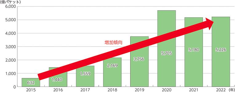 UTMが費用対効果の観点から重要視される理由