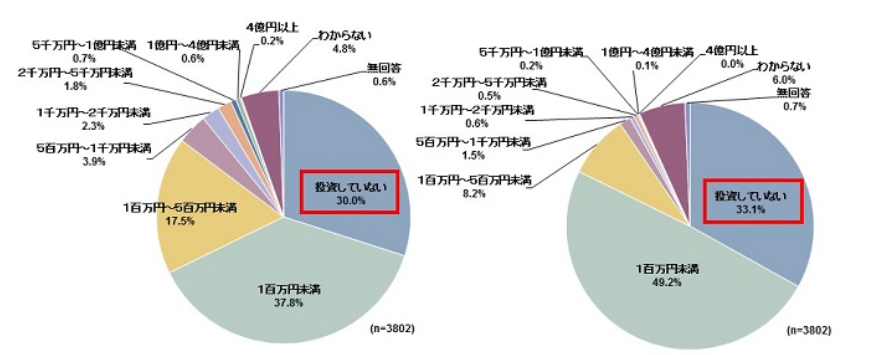 UTMが必要ないと言われている理由とは？要因についてわかりやすく解説！